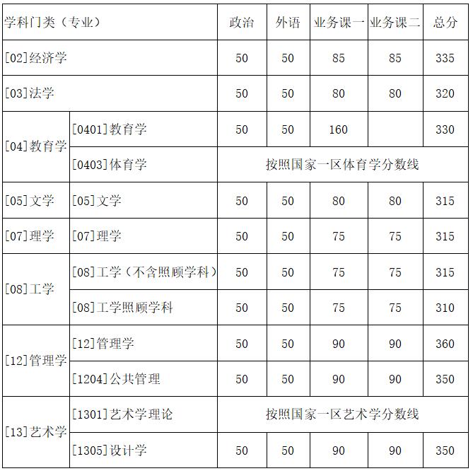 西北工业大学2018年考研复试分数线学硕.jpg